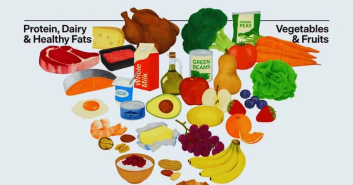 New Food Pyramid 2026: RFK Jr.'s MAHA Dietary Revolution