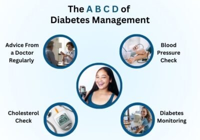 The-A-B-C-D-of-Diabetes-Management-1