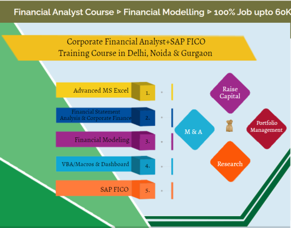 Financial Modeling Certification Course in Delhi, SLA 110063.