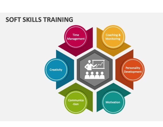 Soft Skill Training by Protouch for Career Growth