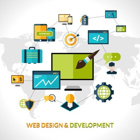 Website Design Meets Strategy – EasyDigiGrow’s Growth-Driven Approach