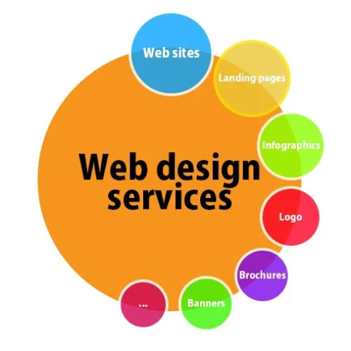 Top Boston Web Design Services by Websource