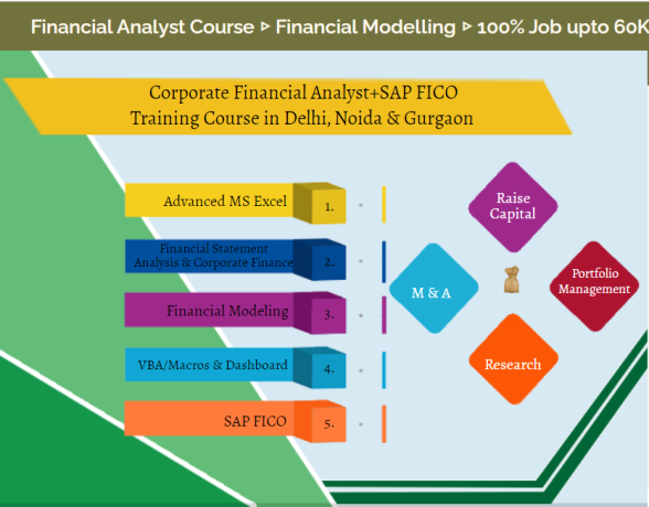 Job Oriented Financial Modelling Course in Delhi, Risk Analyst and R2R Analyst and Corporate Banking Course in Delhi, 100% Job Guarantee Course by “SLA Consultants”” Free SAP FICO Certification,
